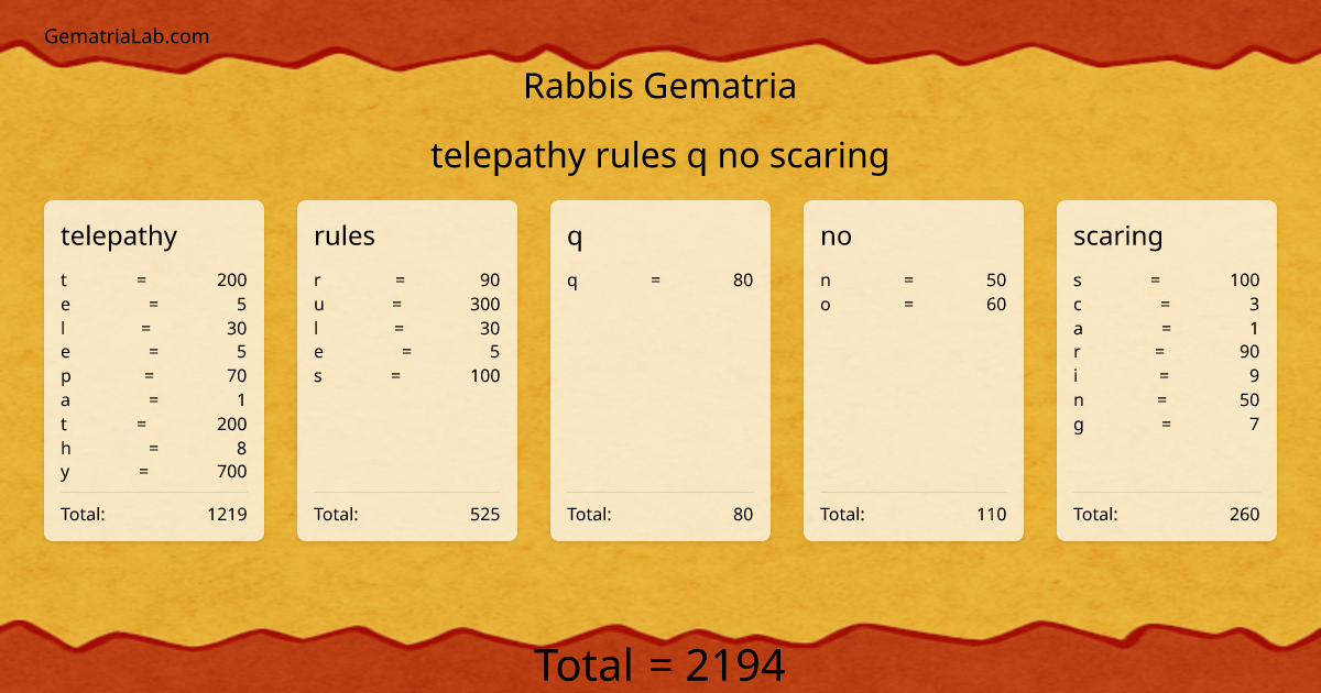 telepathy rules q no scaring in rabbis Gematria